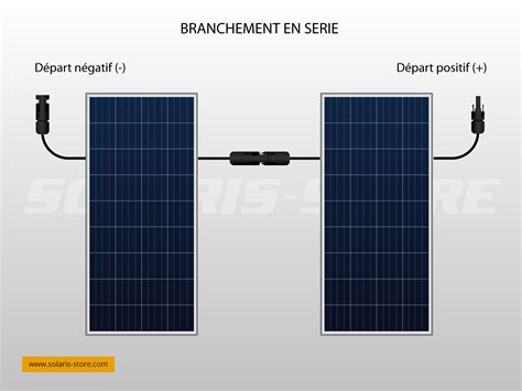 Aides pour installer un panneau solaire : guide .